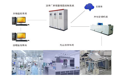 廣東千良智能科普：影響潔凈工程恒溫恒濕系統(tǒng)精度的關鍵因素
